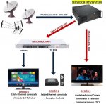 SERVICIO IPTV RED WIFI- HOTEL/MOTEL/OTT