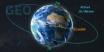 SATELITES GEO*